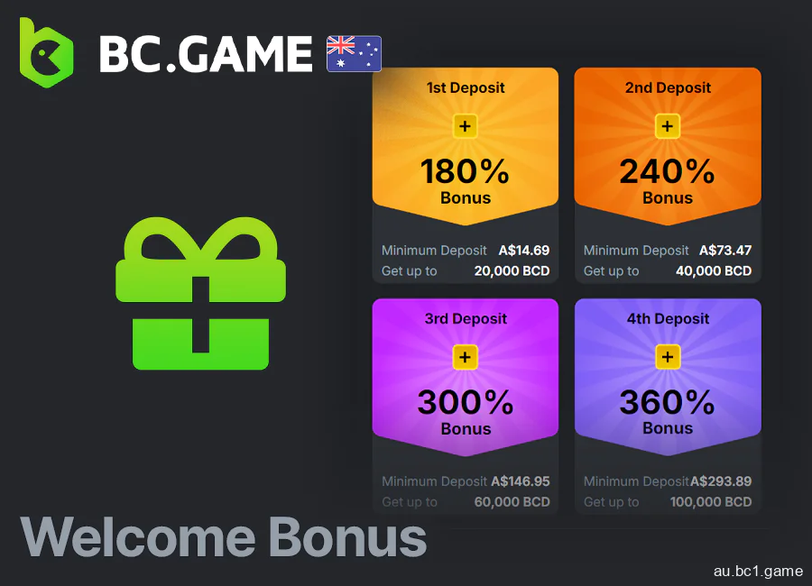 BC.Game casino Welcome bonus for Australians